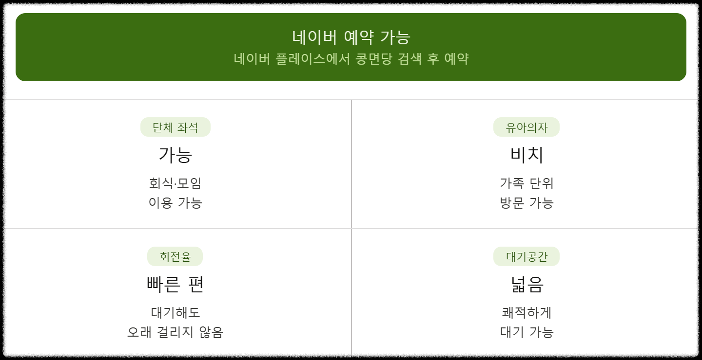 alt="생생정보 장사의신 콩면당 상암본점 네이버 예약 웨이팅 단체 유아의자 안내"