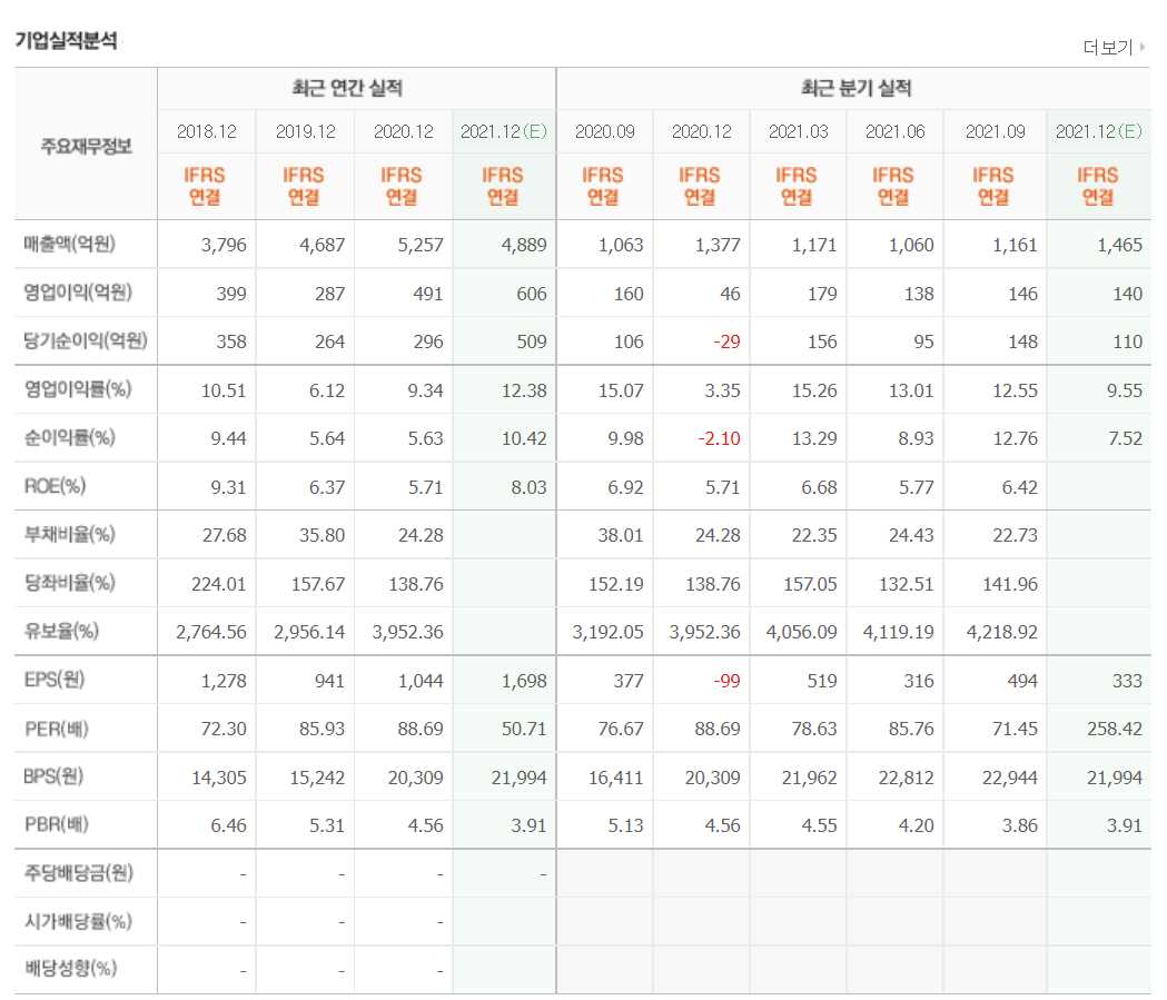OTT 관련 주식 정리