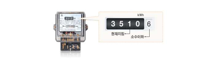 네이버 계량기 검침 이미지입니다.