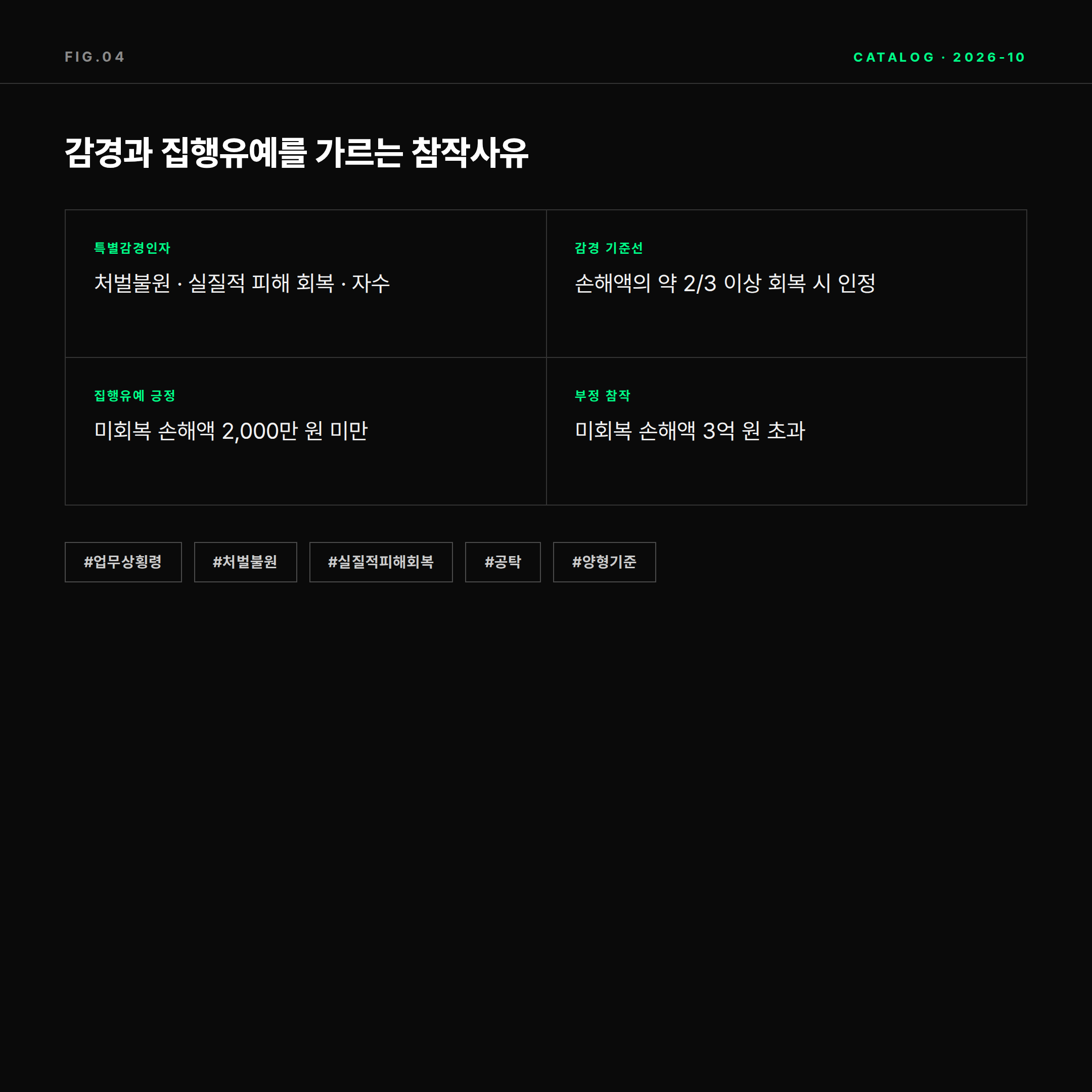 2026 업무상 횡령죄 양형기준 감경인자와 집행유예 참작사유 카탈로그