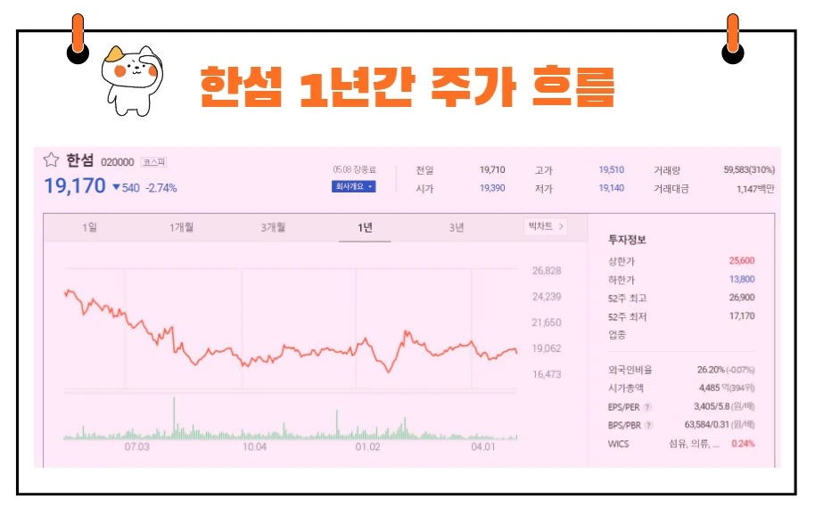 한섬 주가
