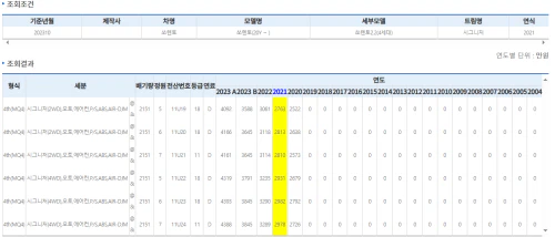 보험개발원-차량가액조회