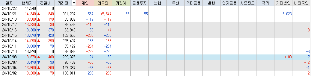 래몽래인-수급-표-이미지