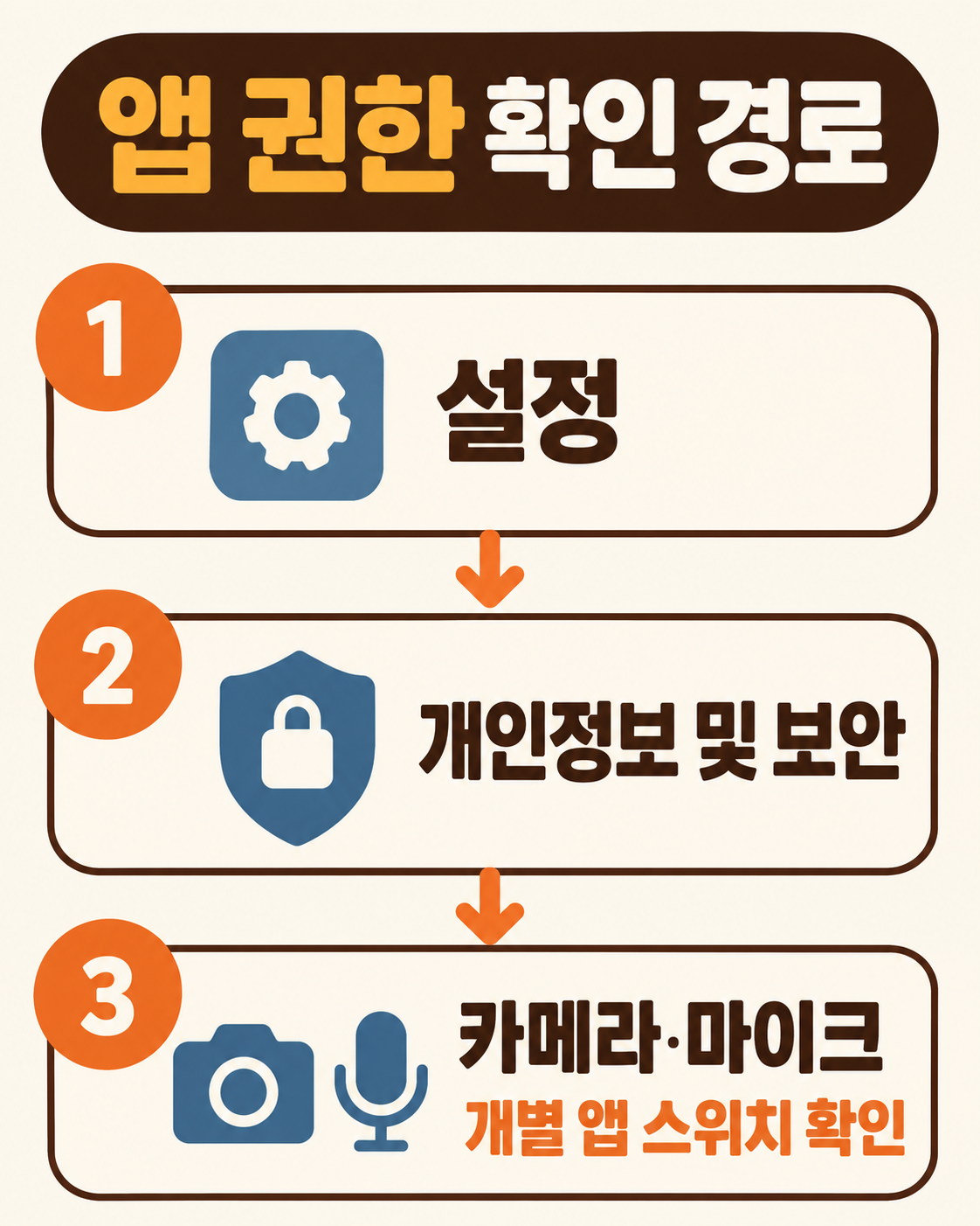 노트북 카메라 불이 켜졌다면? 사용 앱 확인과 권한 점검