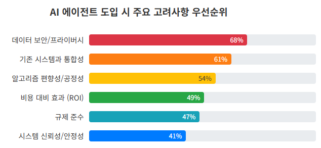 [분석] 2025 AI 트렌드 결산 #3 AI Agents, 자율적 지능이 이끄는 새로운 산업 패러다임