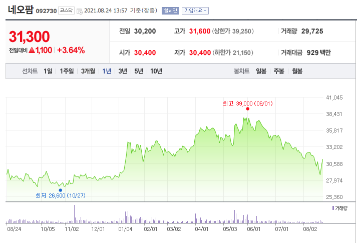 네오팜 주가 전망