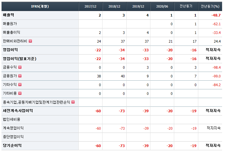압타머사이언스 차트