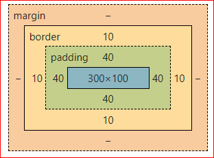 실제 400*200픽셀의 상자
