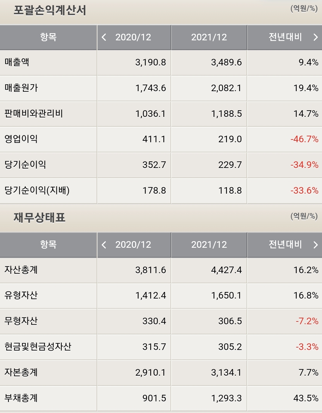 샘표 재무제표