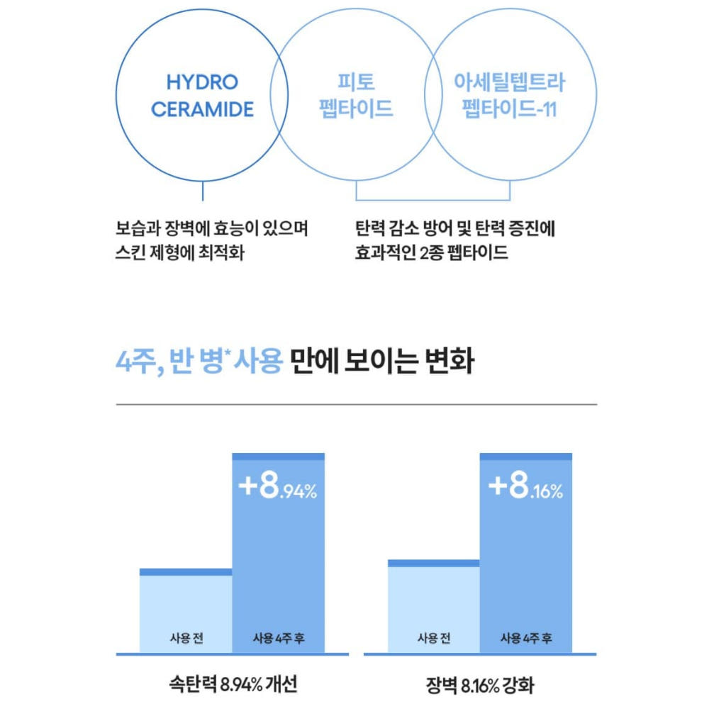 건성&middot;민감성 피부 필수템, 라네즈 크림스킨 170ml 장단점 총정리
