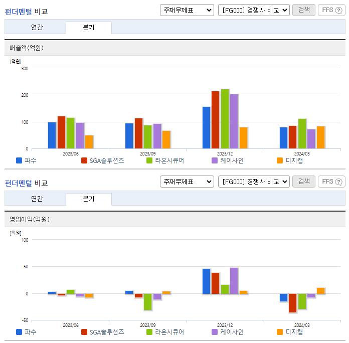 파수_업종분석