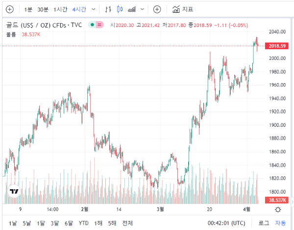 금시세-한국금거래소