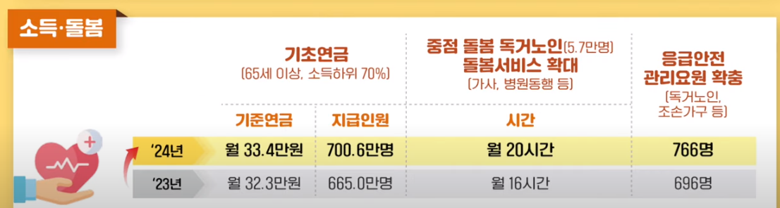 어르신편
