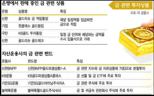 금 관련 투자 상품 안내