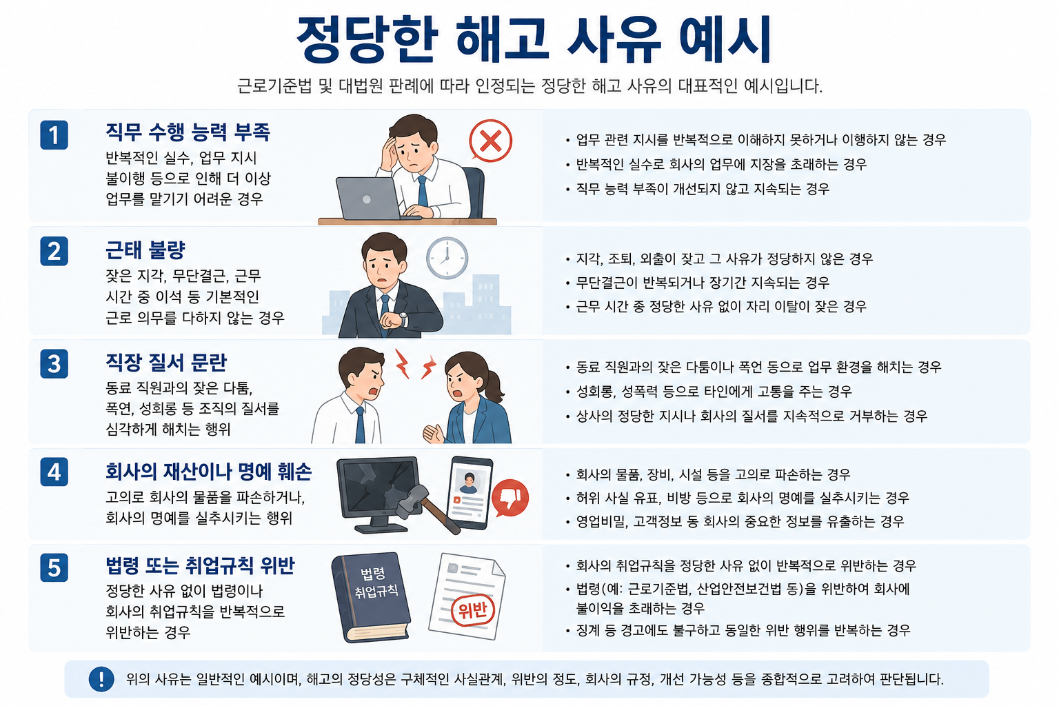 직원해고