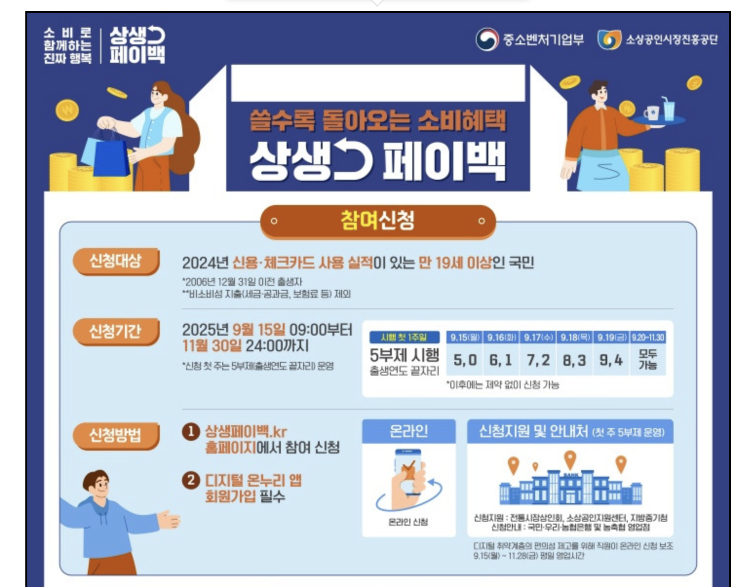 상생페이백