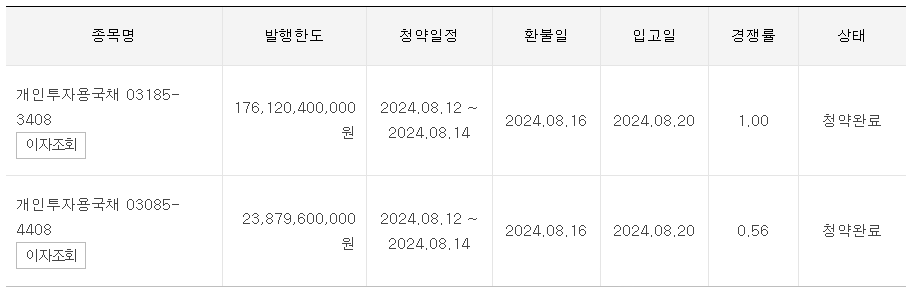 조정후 청약 결과