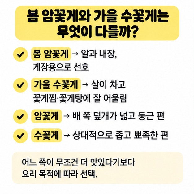 봄 암꽃게와 가을 수꽃게의 맛과 요리 용도를 비교한 이미지