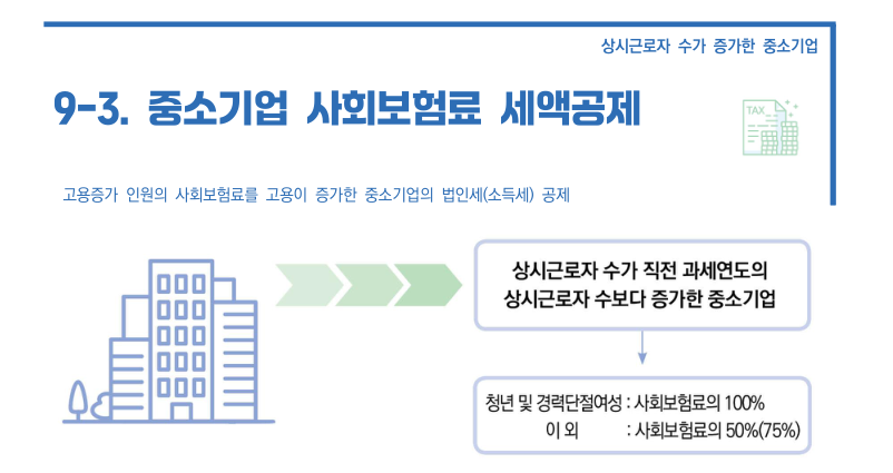 중소기업 사회보험료 세액공제 상시근로자 수 증가