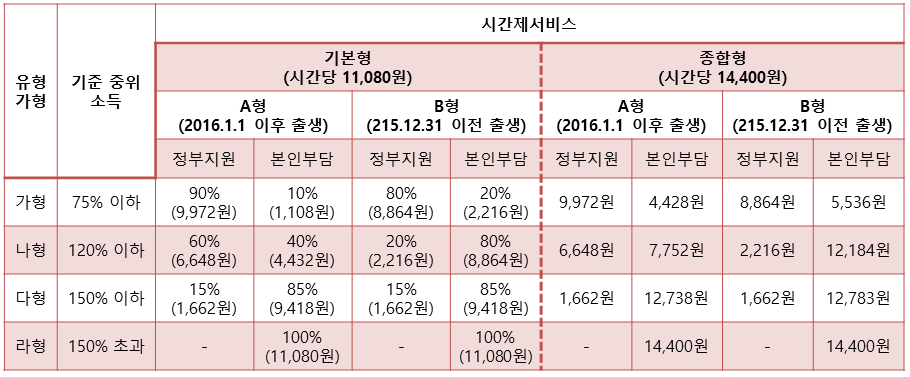 아이돌봄서비스 신청