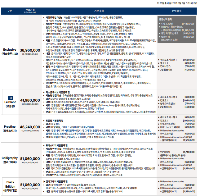 팰리세이드 신차 가격표