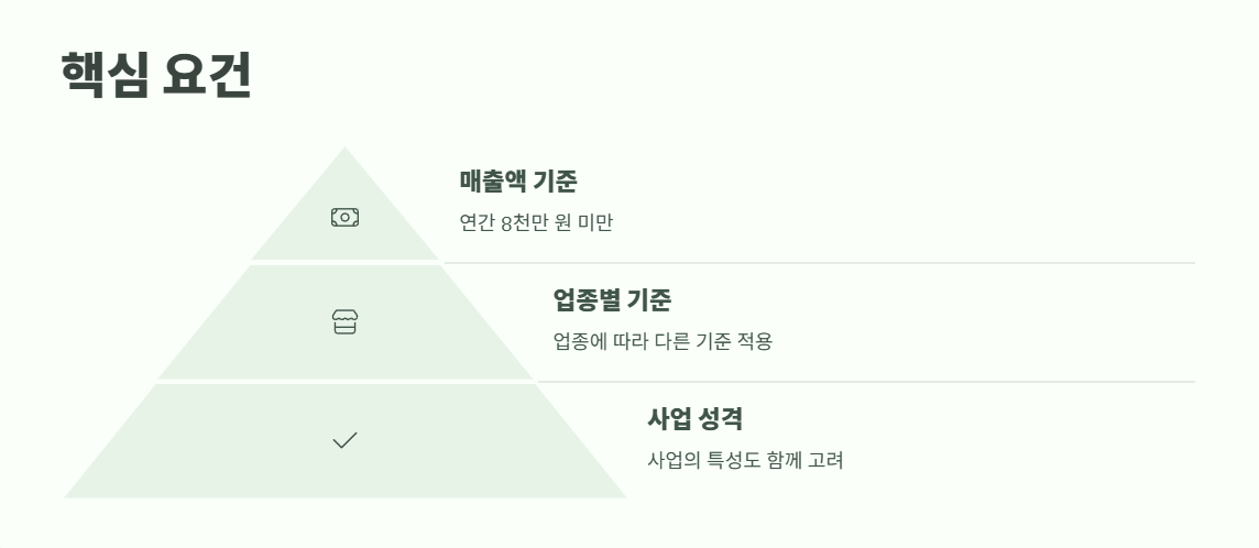 간이과세자기준 2025년 최신 2
