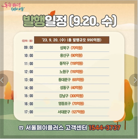 서울사랑 상품권 