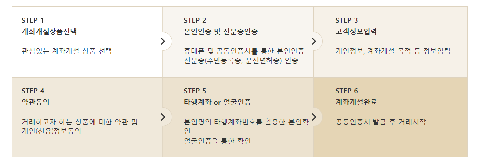 KB증권 계좌개설