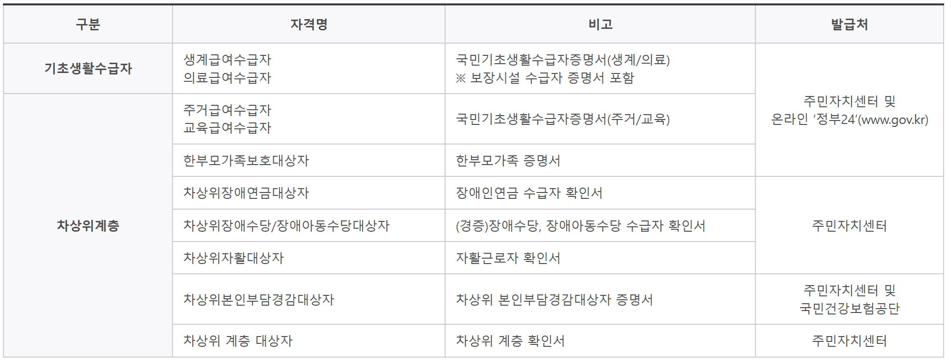 2025 국가장학금 2차 신청기간 9구간 확대