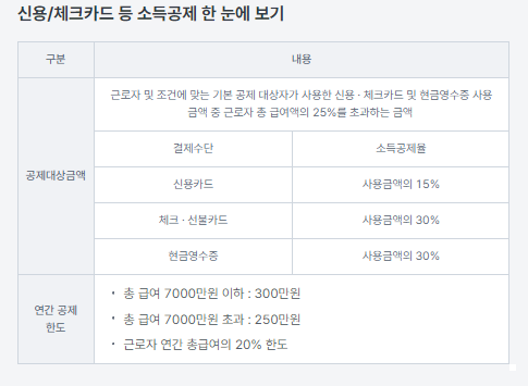 연말정산에서의-공제-항목