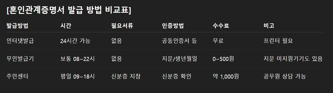 혼인관계증명서 인터넷발급 민원24 제출이 필요한 경우는?