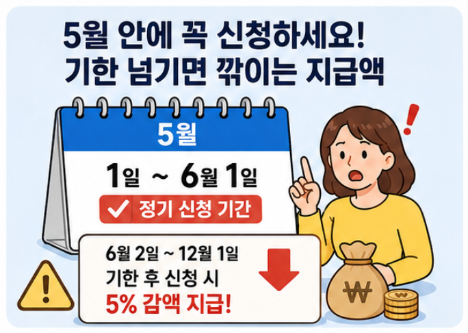6월 25일 근로장려금 입금 예정! 지급액 산정 기준과 놓치기 쉬운 포인트 총정리