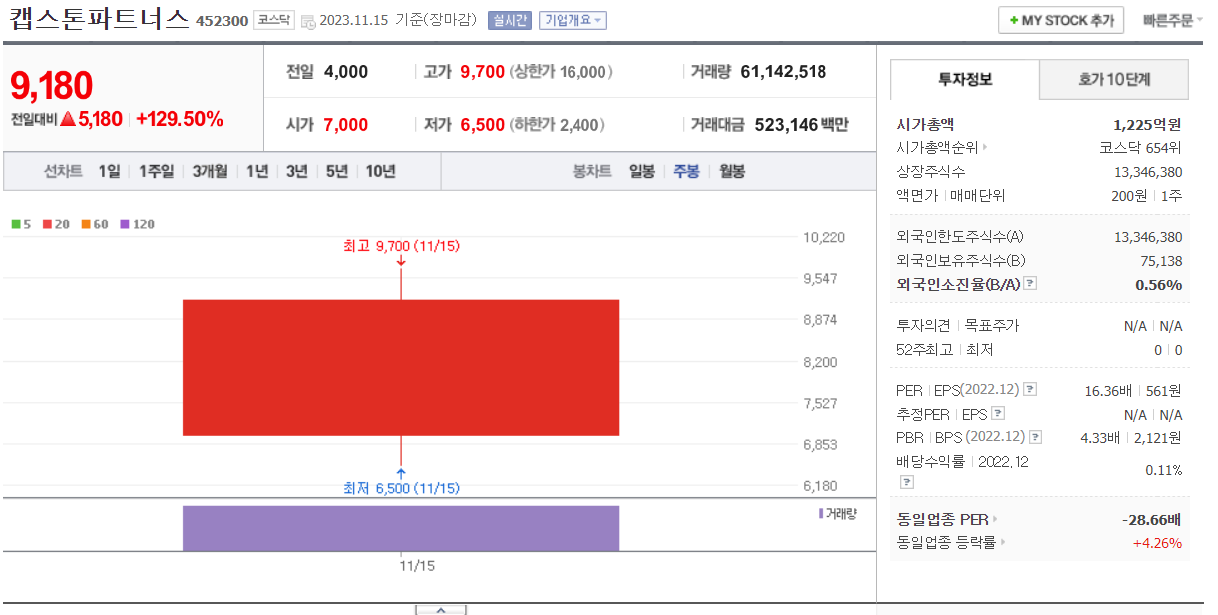 창투사 관련주 모음 : 창업투자회사 관련주