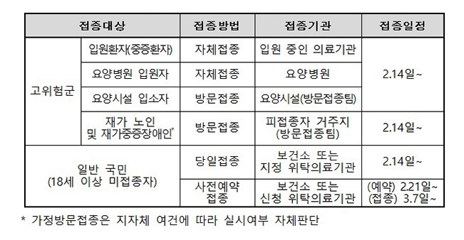 노바백스_백신_접종_당일_접종_사전_예약_방법_1