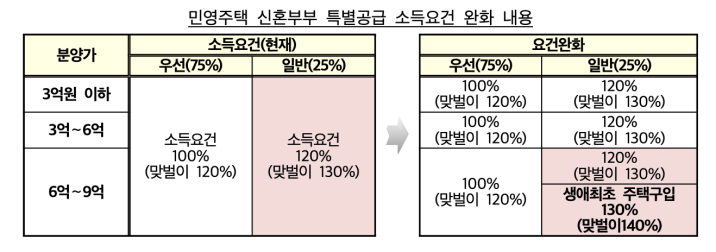 7.10 부동산 대책3