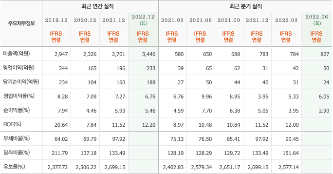 한미글로벌-실적분석-[특징주] 한미글로벌, 사우디 왕세자 방한 무산 소식에 급락&hellip; 14%&darr;