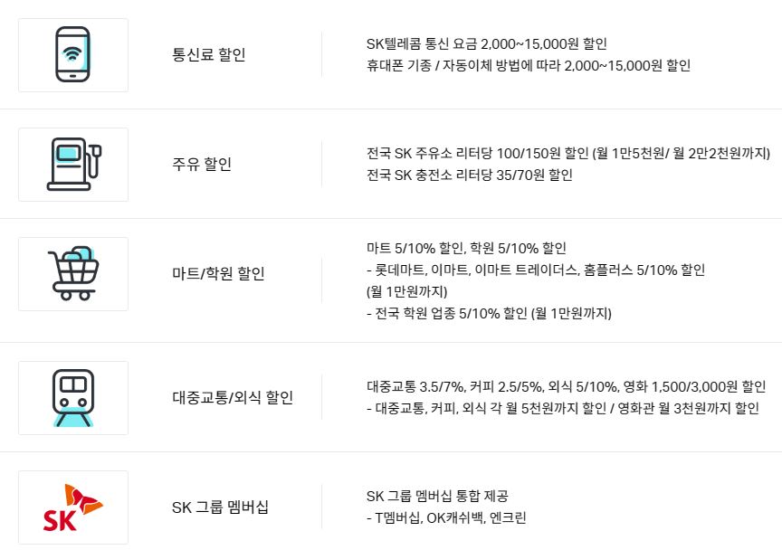 SKT 통신비 할인카드 추천 BEST 3