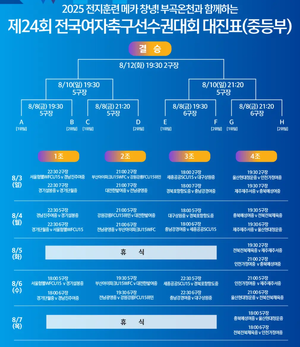 제24회 전국 여자 축구 선수권 대회 경기 일정 및 대진표, 경기 결과