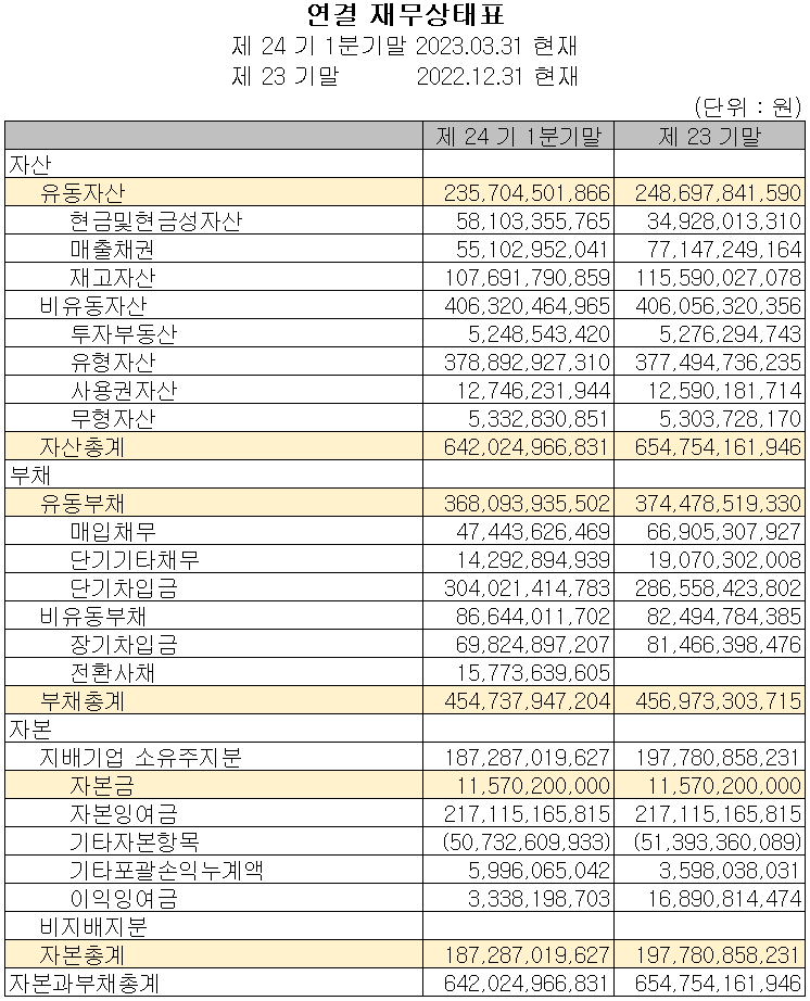 아이티엠반도체 - 재무상태표