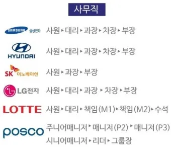 회사 직급체계 순서별 직책 직위 조직 구조 정리_7