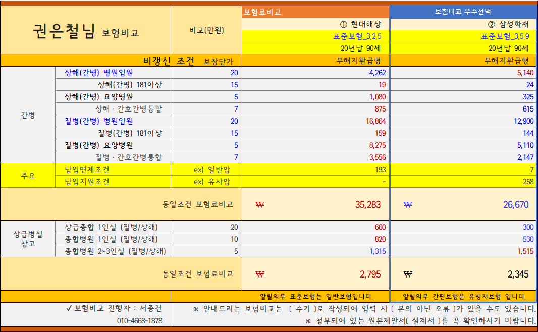 간병보험비교