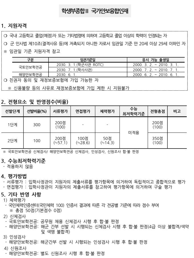 충남대 수시