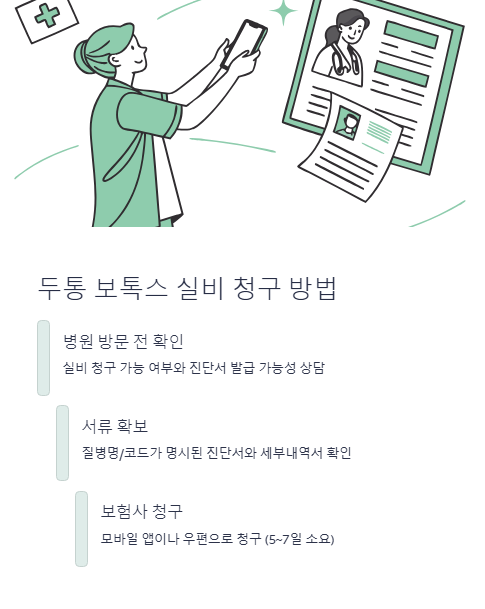 두통 보톡스 실비 청구 방법