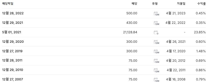 에코프로 배당금