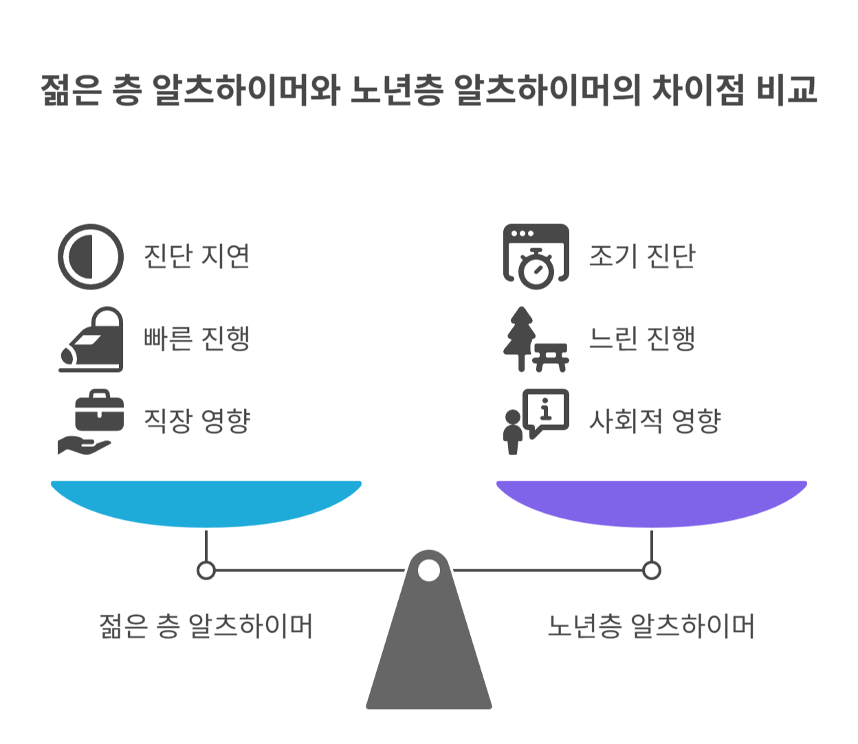 젊은 층 알츠하이머의 특징과 증상