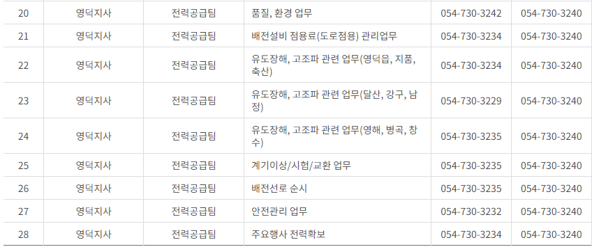 한국전력공사 대구&middot;경북 사업소 고객센터 전화번호 (한전 콜센터 연락처)