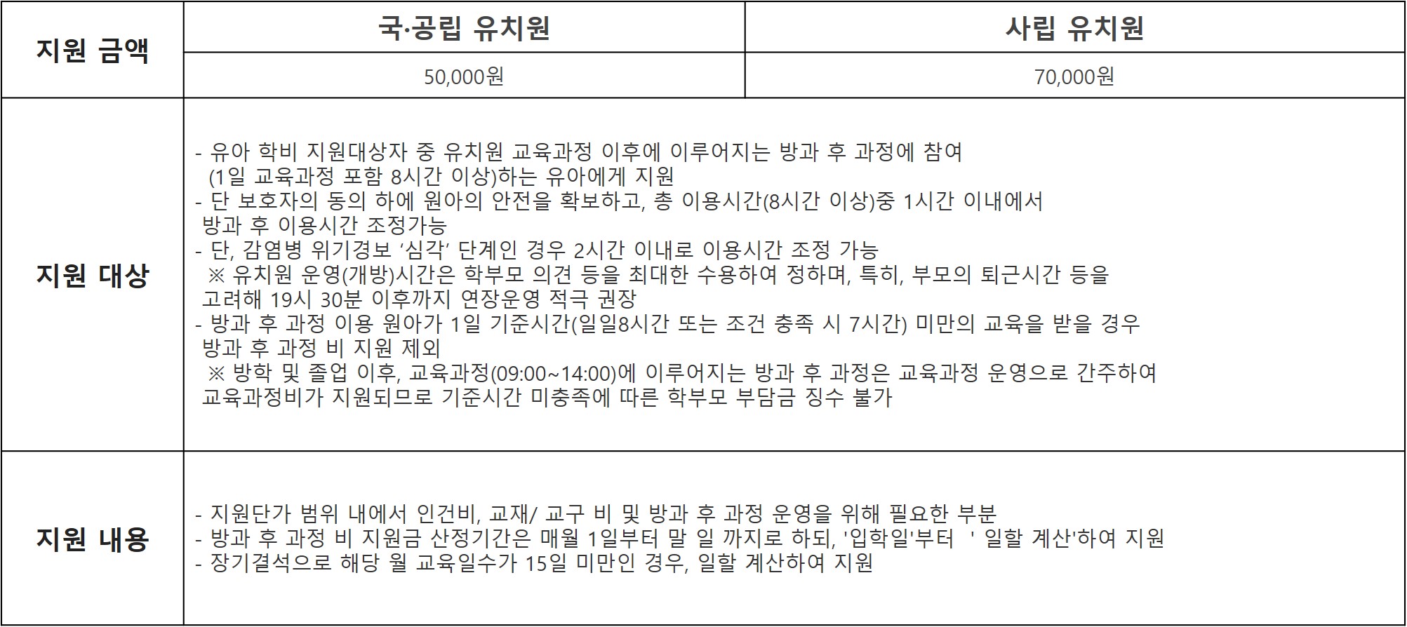 방과후 유아학비 지원금 설명사진