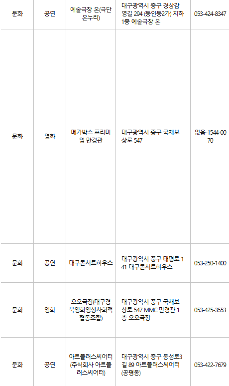 대구 중구 문화누리카드 사용처