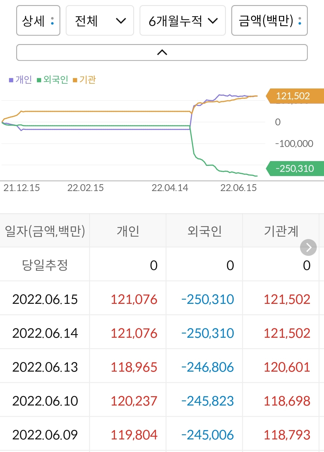 오스템임플란트 누적 수급