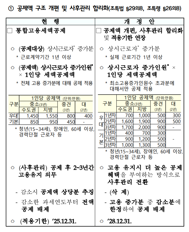 2025년 세제개편안 요약